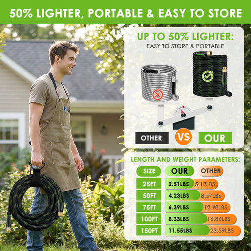 HORTICORA Garden Hose 150 ft, Non-Expandable Ultra-Lightweight Flexible Hose with 360° Dual-End Anti-Kink Design, 10-Pattern Spray Nozzle, 500 PSI Leak-Proof, 96-Strand Braided Fabric, Storage Strap